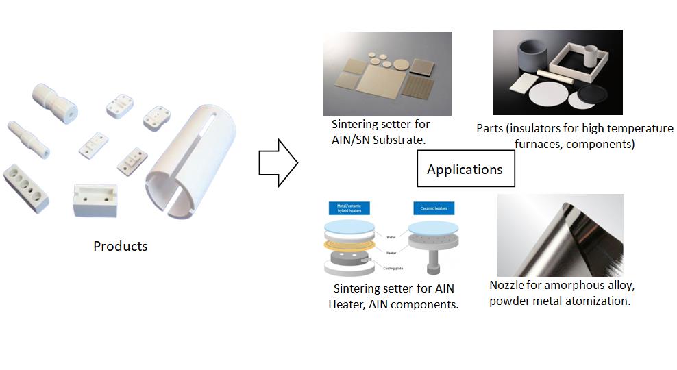 Boron Nitride