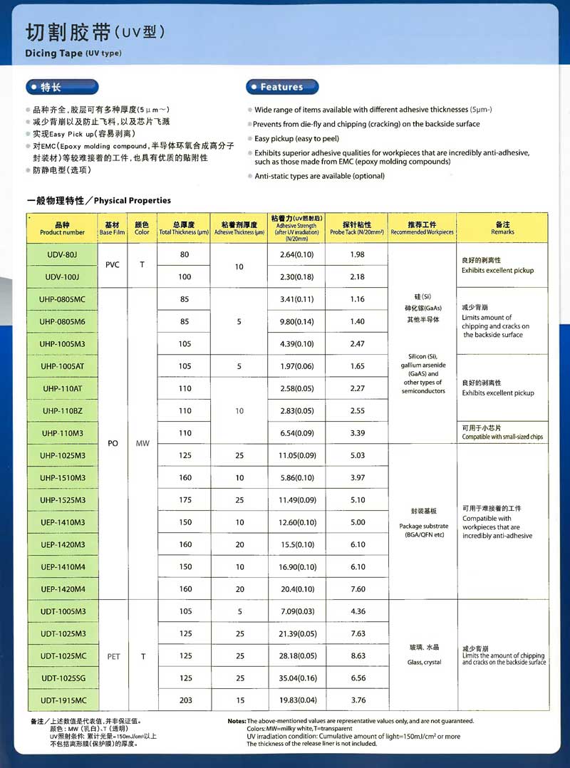 切割膠帶材料 切割膠帶材料
