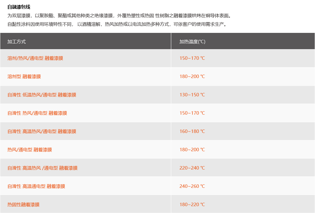 合金漆包線 合金漆包線