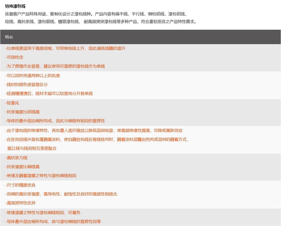 合金漆包線 合金漆包線