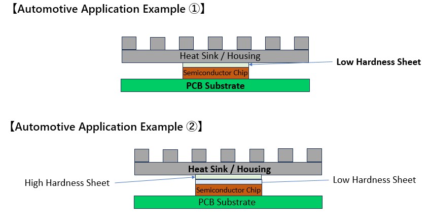 Automotive Application Examples